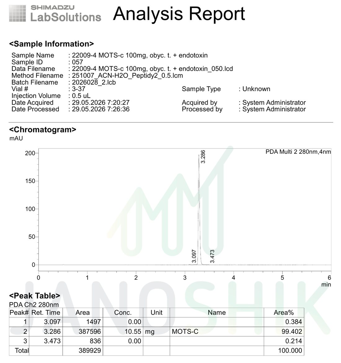 HPLC chromatogram and peak table for the MOTS-c sample: one tall peak at 3.286 minutes, two very small peaks at 3.097 and 3.473 minutes, and a peak table with areas of 1497, 387596 and 836